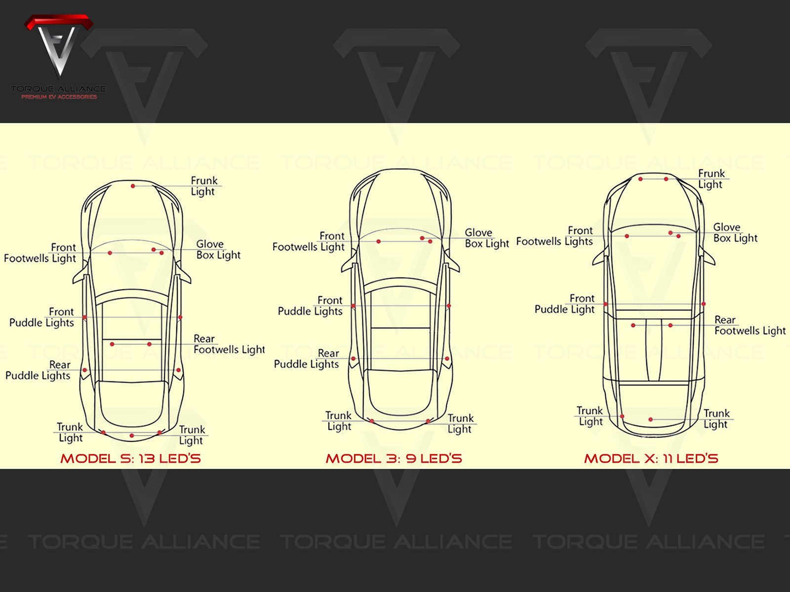 Model 3/S/X/Y: High-luminance LED Interior Lamp (single pack) - Torque Alliance