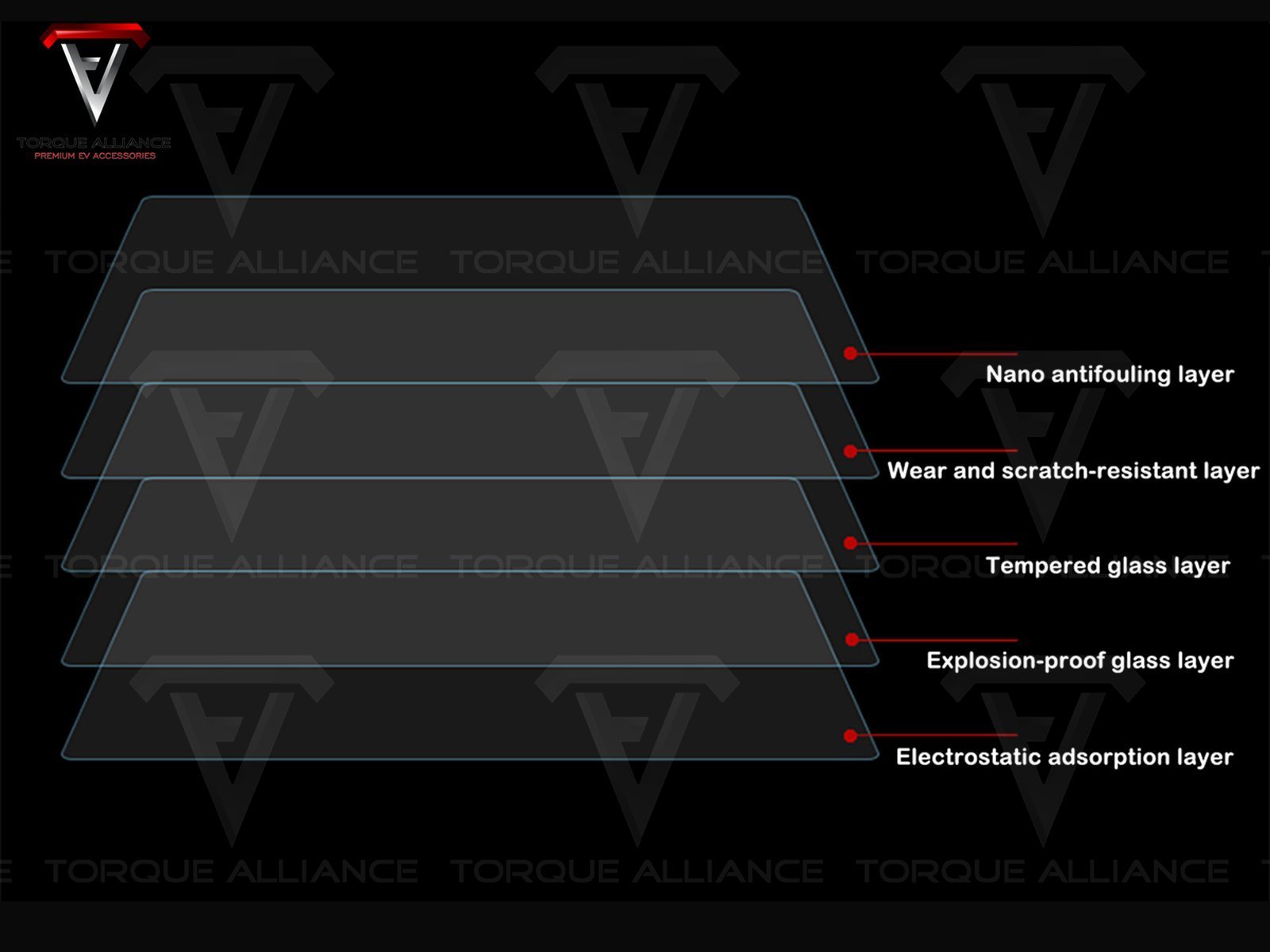 Model S/X: Temper Glass 17" Screen Protector - Torque Alliance